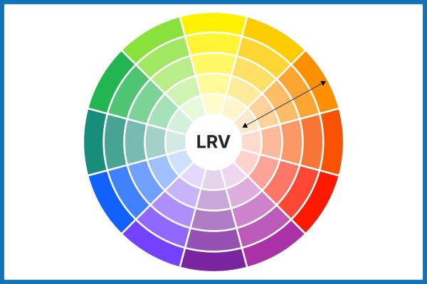 What is LRV and why is it important?