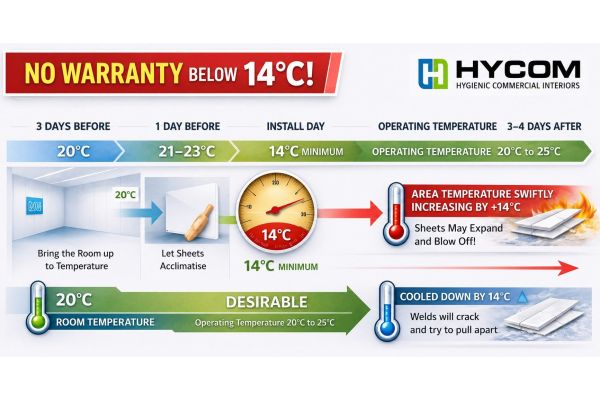 Temperature Control for Hygienic Wall Cladding